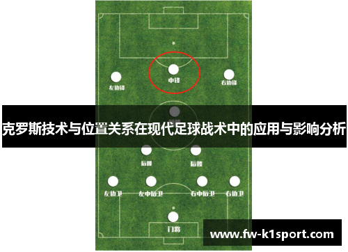 克罗斯技术与位置关系在现代足球战术中的应用与影响分析