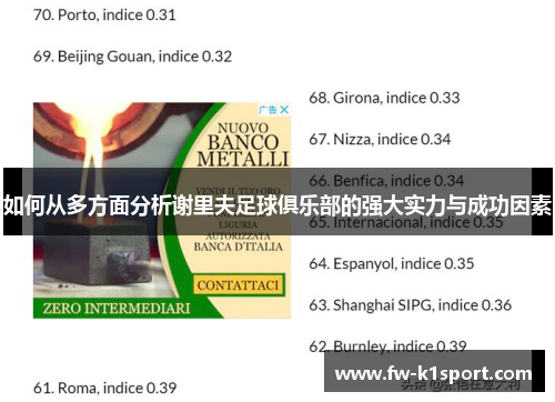 如何从多方面分析谢里夫足球俱乐部的强大实力与成功因素