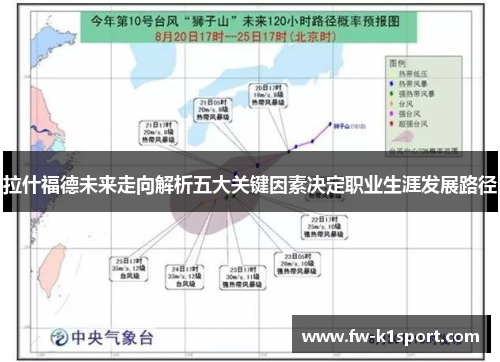 拉什福德未来走向解析五大关键因素决定职业生涯发展路径