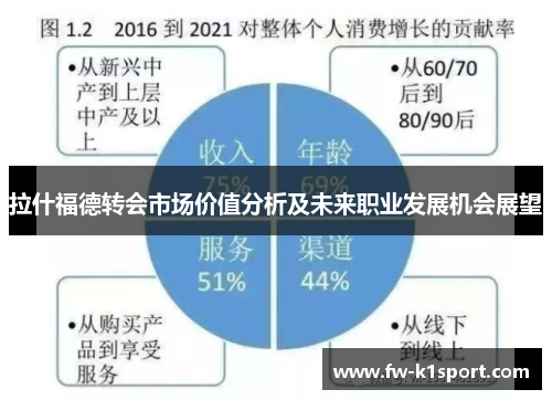拉什福德转会市场价值分析及未来职业发展机会展望