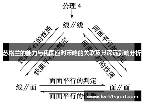 苏格兰的能力与我国应对策略的关联及其深远影响分析