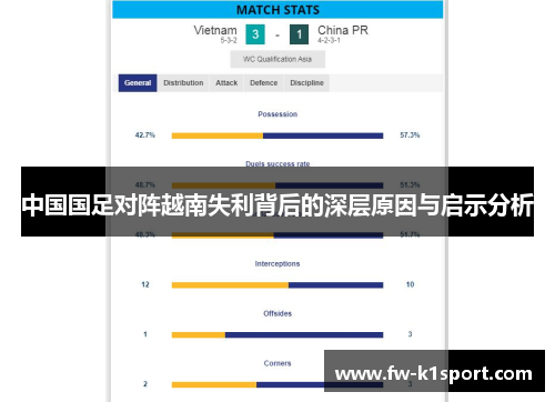 中国国足对阵越南失利背后的深层原因与启示分析