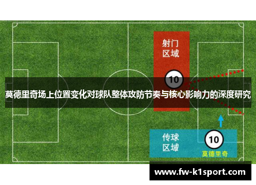莫德里奇场上位置变化对球队整体攻防节奏与核心影响力的深度研究