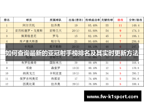 如何查询最新的亚冠射手榜排名及其实时更新方法