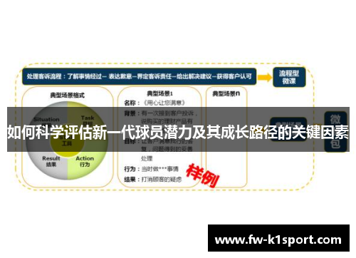 如何科学评估新一代球员潜力及其成长路径的关键因素