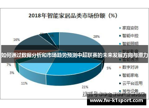 如何通过数据分析和市场趋势预测中超联赛的未来发展方向与潜力