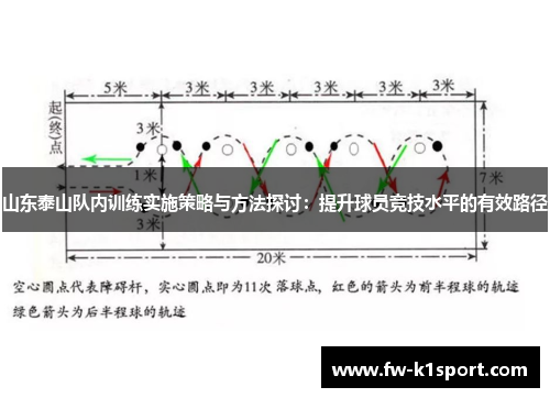 山东泰山队内训练实施策略与方法探讨：提升球员竞技水平的有效路径