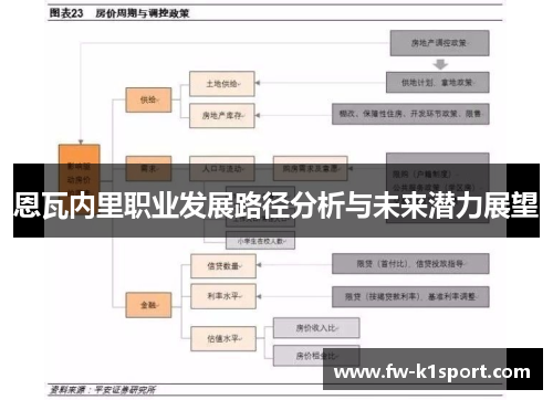 恩瓦内里职业发展路径分析与未来潜力展望