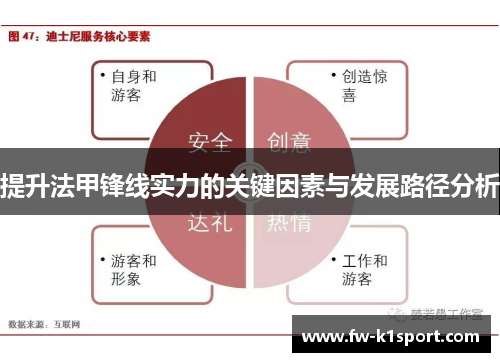提升法甲锋线实力的关键因素与发展路径分析