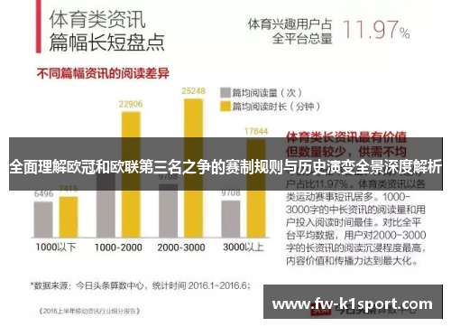 全面理解欧冠和欧联第三名之争的赛制规则与历史演变全景深度解析