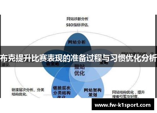 布克提升比赛表现的准备过程与习惯优化分析