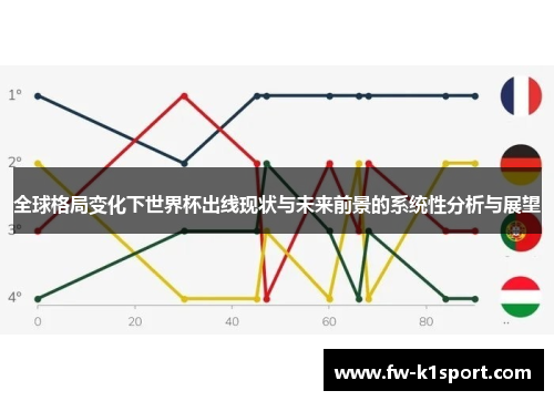 全球格局变化下世界杯出线现状与未来前景的系统性分析与展望